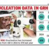 Corneal Transplants at GRH Madurai Restore Vision for 58 Patients