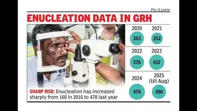Corneal Transplants at GRH Madurai Restore Vision for 58 Patients